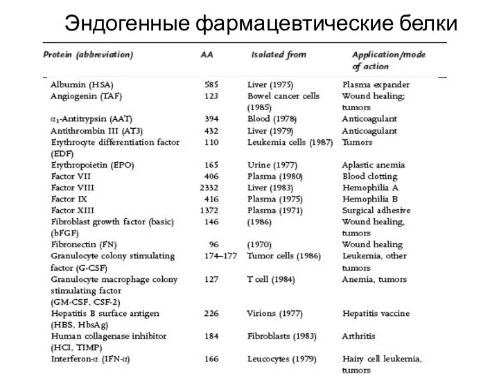 Эндогенные фармацевтические белки