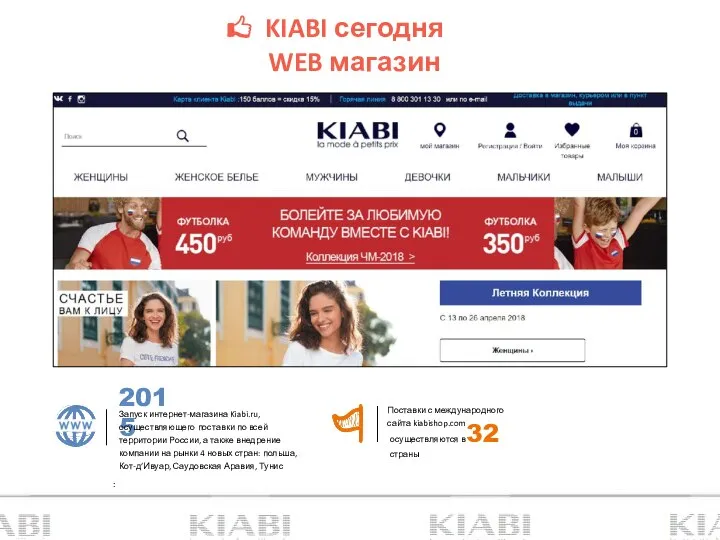 KIABI сегодня WEB магазин 2015 Запуск интернет-магазина Kiabi.ru, осуществляющего поставки по всей