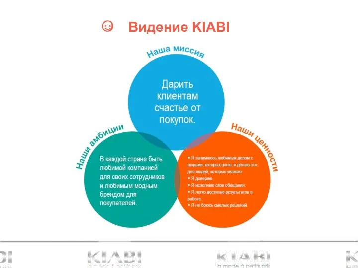 Видение KIABI