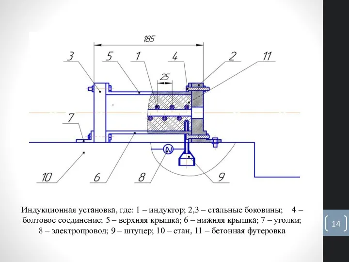 Индукционная установка, где: 1 – индуктор; 2,3 – стальные боковины; 4 –