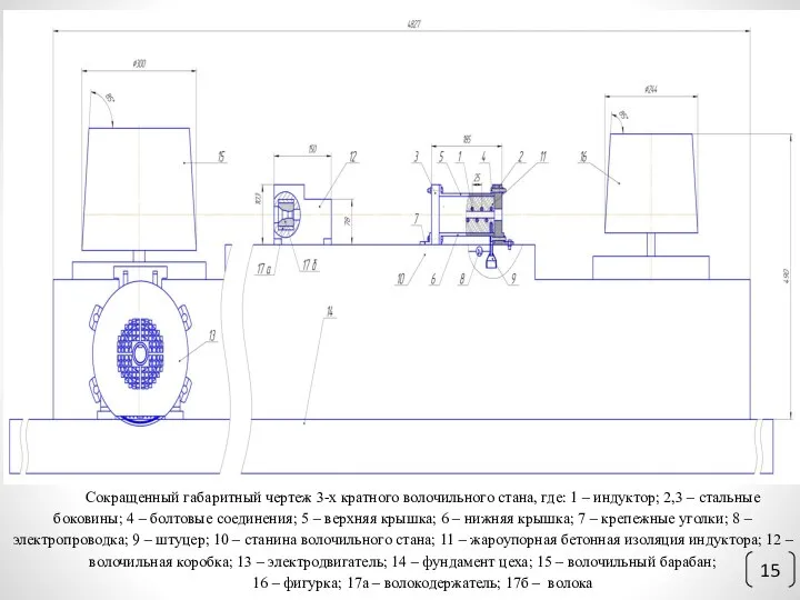 Сокращенный габаритный чертеж 3-х кратного волочильного стана, где: 1 – индуктор; 2,3