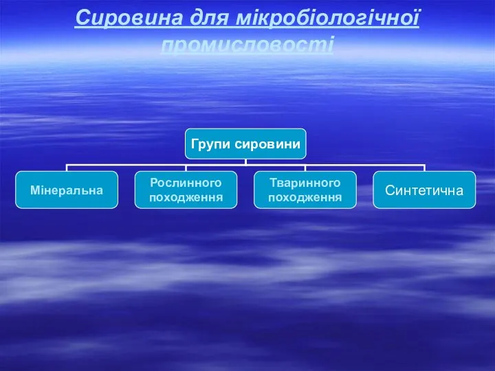 Сировина для мікробіологічної промисловості