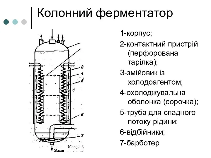 Колонний ферментатор 1-корпус; 2-контактний пристрій (перфорована тарілка); З-змійовик із холодоагентом; 4-охолоджувальна оболонка