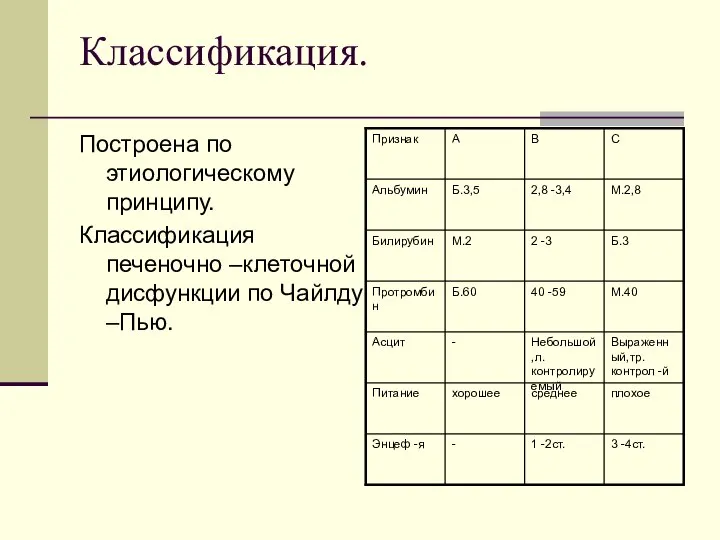 Классификация. Построена по этиологическому принципу. Классификация печеночно –клеточной дисфункции по Чайлду –Пью.