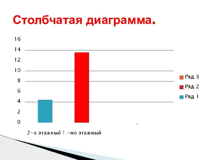 Столбчатая диаграмма.