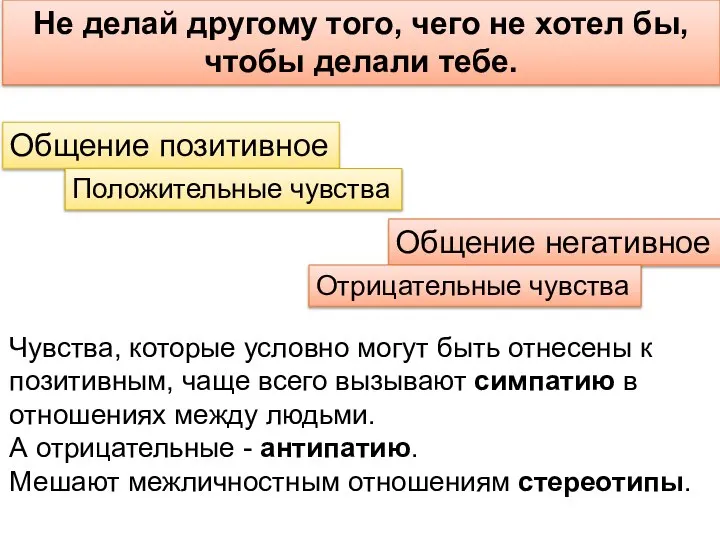 Не делай другому того, чего не хотел бы, чтобы делали тебе. Общение