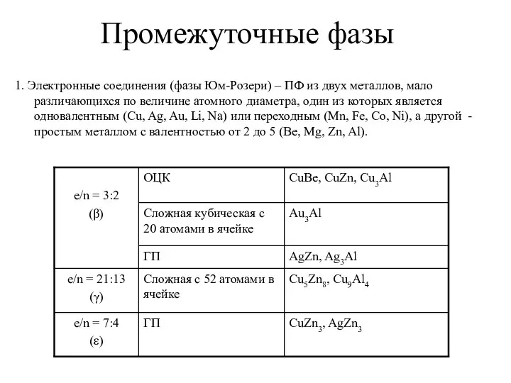 Промежуточные фазы 1. Электронные соединения (фазы Юм-Розери) – ПФ из двух металлов,