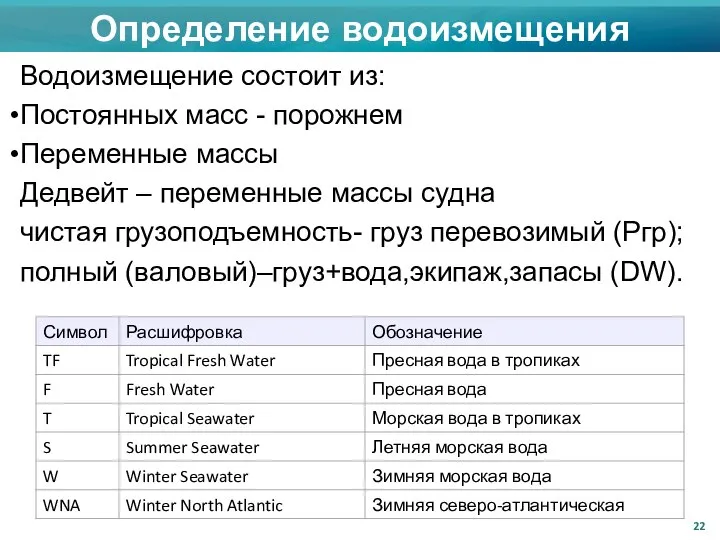 Определение водоизмещения Водоизмещение состоит из: Постоянных масс - порожнем Переменные массы Дедвейт