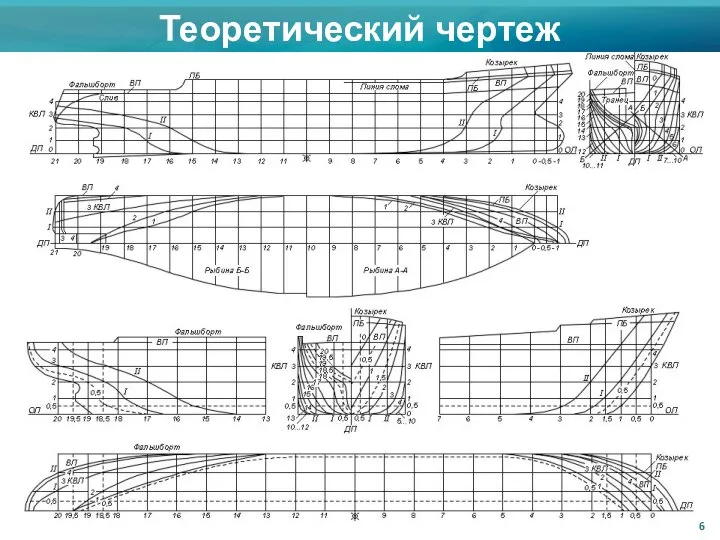 Теоретический чертеж