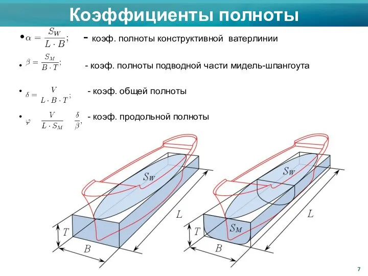 Коэффициенты полноты - коэф. полноты конструктивной ватерлинии - коэф. полноты подводной части