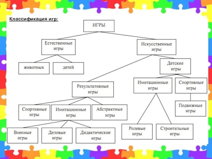 Классификация игр: