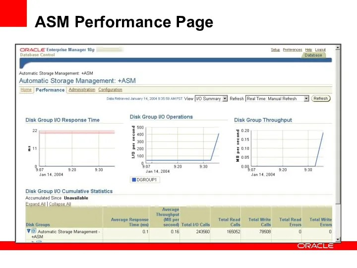 ASM Performance Page