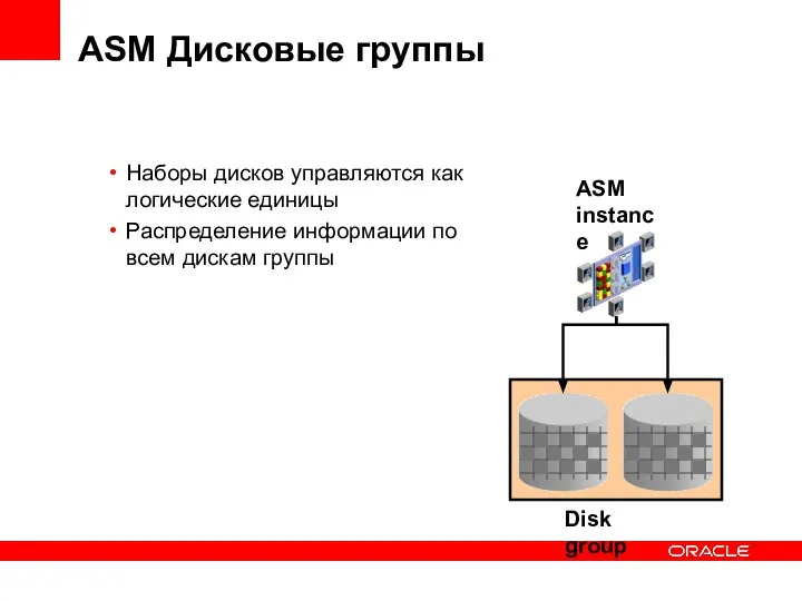 ASM Дисковые группы Наборы дисков управляются как логические единицы Распределение информации по