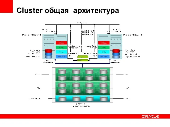 Cluster общая архитектура