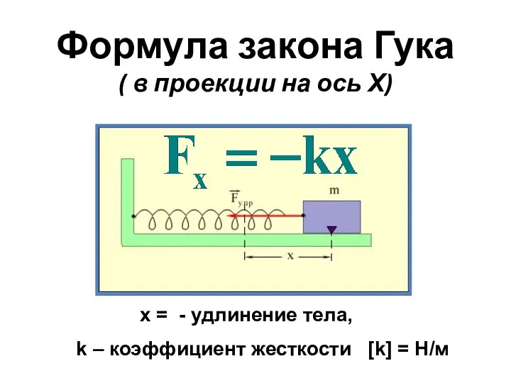 Формула закона Гука ( в проекции на ось Х) х = -