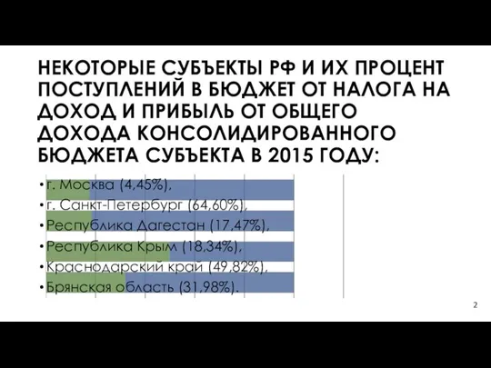 НЕКОТОРЫЕ СУБЪЕКТЫ РФ И ИХ ПРОЦЕНТ ПОСТУПЛЕНИЙ В БЮДЖЕТ ОТ НАЛОГА НА