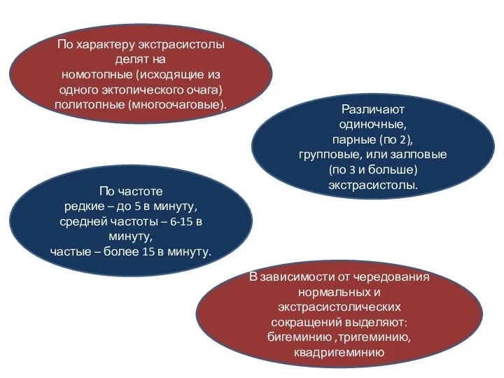 По характеру экстрасистолы делят на номотопные (исходящие из одного эктопического очага) политопные