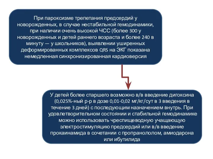 При пароксизме трепетания предсердий у новорожденных, в случае нестабильной гемодинамики, при наличии