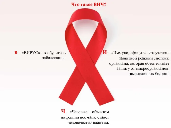 В – «ВИРУС» - возбудитель заболевания. Что такое ВИЧ? И – «Иммунодефицит»