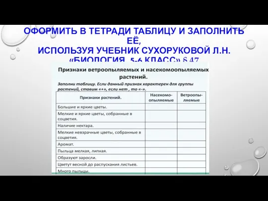 ОФОРМИТЬ В ТЕТРАДИ ТАБЛИЦУ И ЗАПОЛНИТЬ ЕЁ, ИСПОЛЬЗУЯ УЧЕБНИК СУХОРУКОВОЙ Л.Н. «БИОЛОГИЯ. 5-6 КЛАСС» § 47