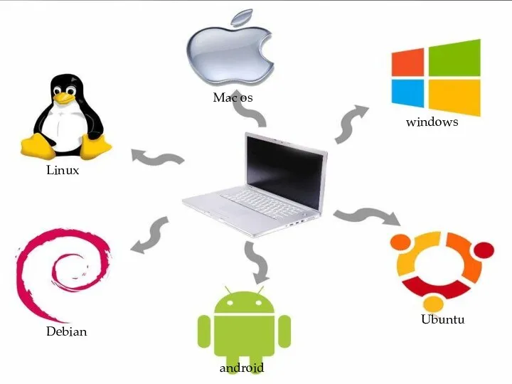 Linux Debian android Ubuntu windows Mac os