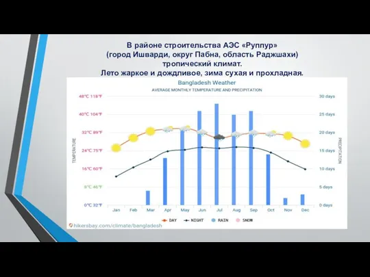 В районе строительства АЭС «Руппур» (город Ишварди, округ Пабна, область Раджшахи) тропический