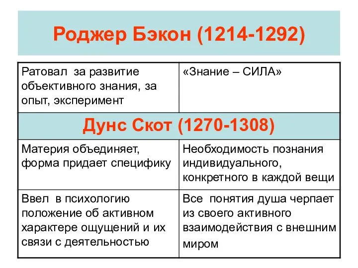 Роджер Бэкон (1214-1292)