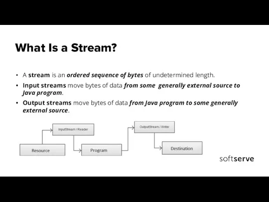 What Is a Stream? A stream is an ordered sequence of bytes