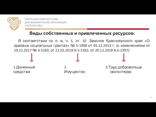 Виды собственных и привлеченных ресурсов: В соответствии со п. ж, ч. 5,