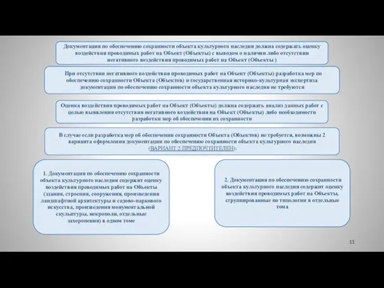 При отсутствии негативного воздействия проводимых работ на Объект (Объекты) разработка мер по