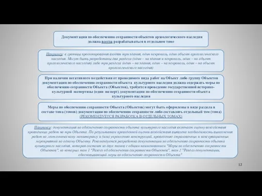 Документация по обеспечению сохранности объектов археологического наследия должна всегда разрабатываться в отдельном