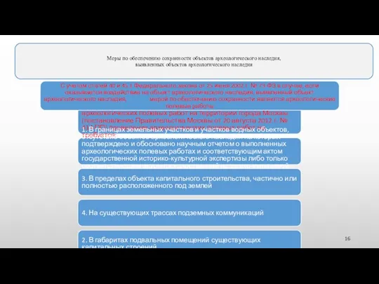 Согласно пункту 2.1 Положения об особенностях организации археологических полевых работ на территории