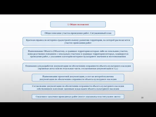 1. Общие положения Общее описание участка проведения работ. Ситуационный план Краткая справка