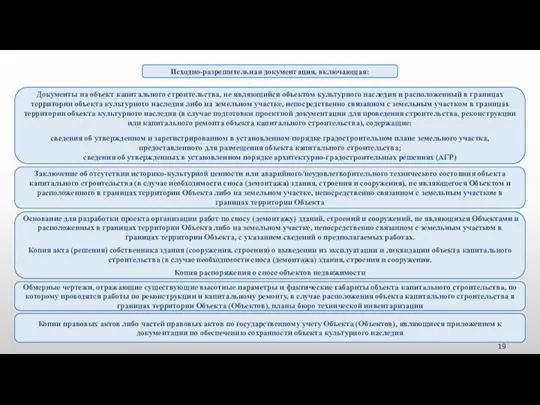 Документы на объект капитального строительства, не являющийся объектом культурного наследия и расположенный