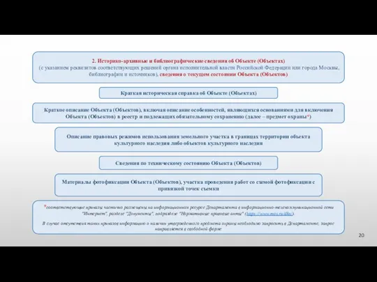 2. Историко-архивные и библиографические сведения об Объекте (Объектах) (с указанием реквизитов соответствующих