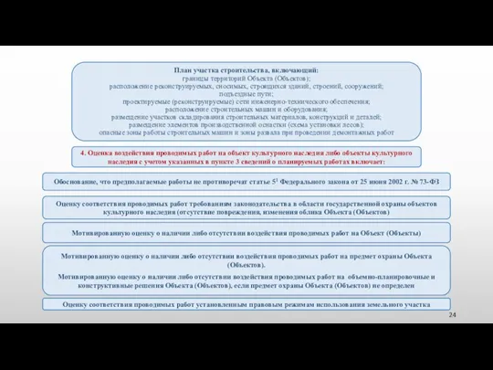 План участка строительства, включающий: границы территорий Объекта (Объектов); расположение реконструируемых, сносимых, строящихся