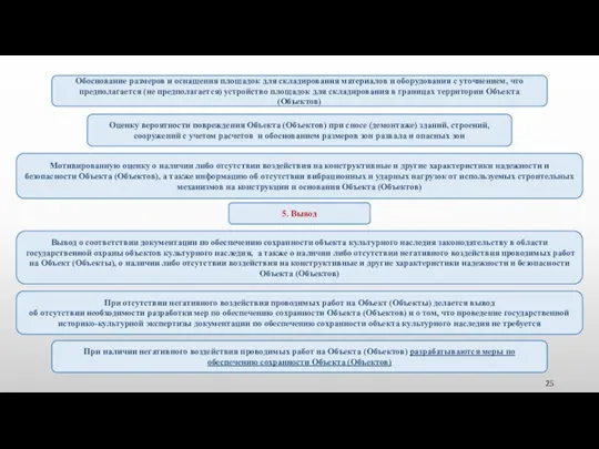 Мотивированную оценку о наличии либо отсутствии воздействия на конструктивные и другие характеристики