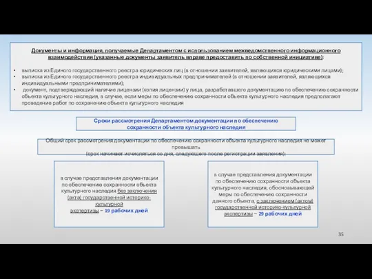 Документы и информация, получаемые Департаментом с использованием межведомственного информационного взаимодействия (указанные документы