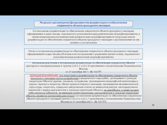 Результат рассмотрения Департаментом документации по обеспечению сохранности объекта культурного наследия Согласование документации