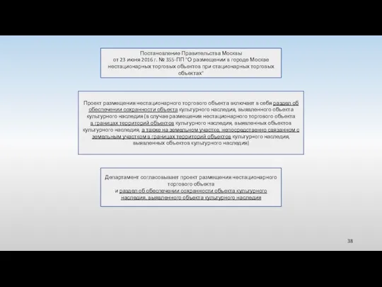 Постановление Правительства Москвы от 23 июня 2016 г. № 355-ПП "О размещении