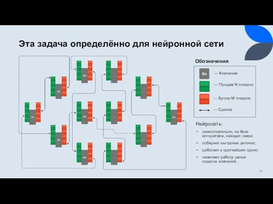 Эта задача определённо для нейронной сети Нейросеть: самостоятельно, на базе алгоритмов, находит