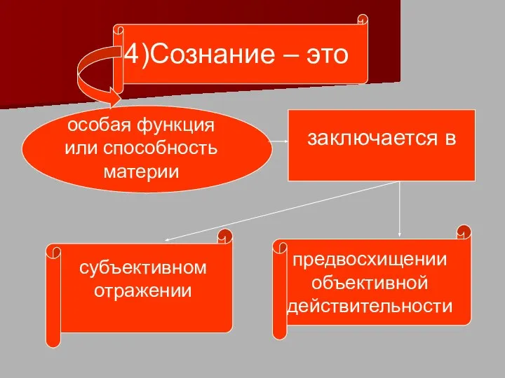 4)Сознание – это особая функция или способность материи заключается в субъективном отражении предвосхищении объективной действительности