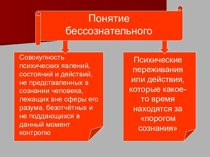 Понятие бессознательного Совокупность психических явлений, состояний и действий, не представленных в сознании