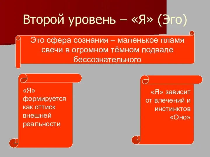 Второй уровень – «Я» (Эго) Это сфера сознания – маленькое пламя свечи