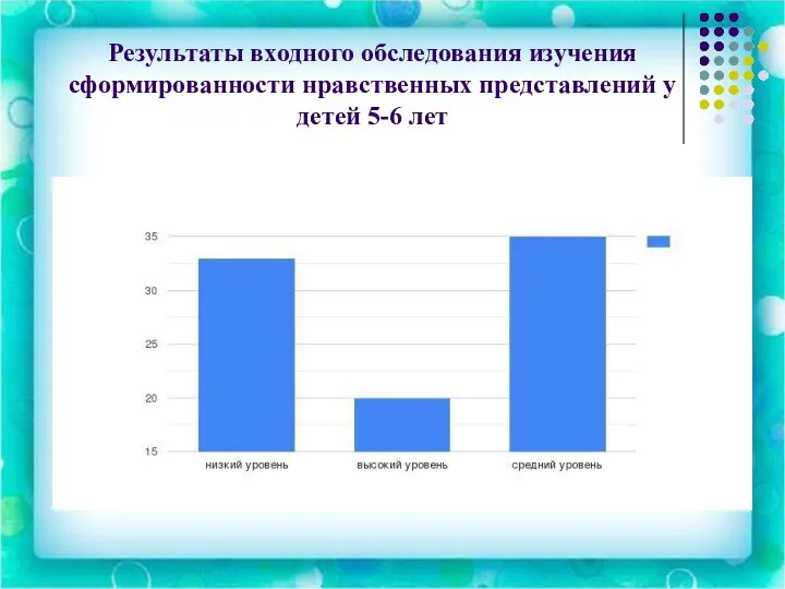 Результаты входного обследования изучения сформированности нравственных представлений у детей 5-6 лет