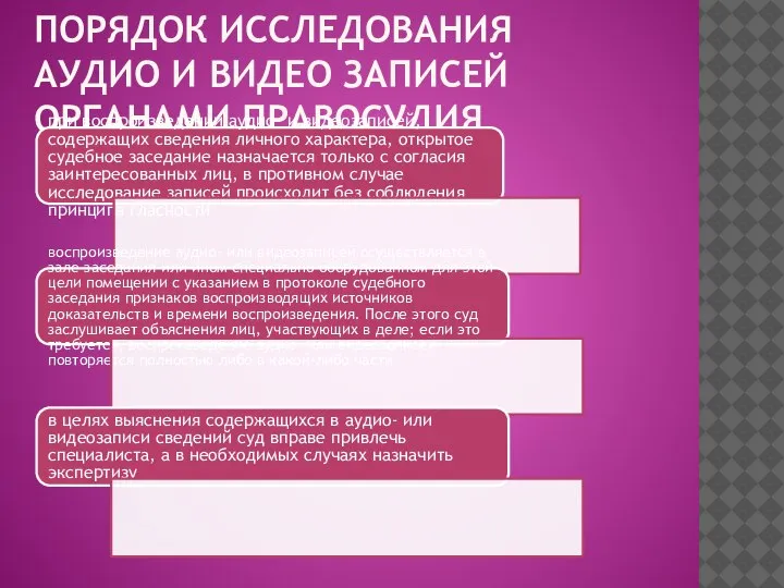 ПОРЯДОК ИССЛЕДОВАНИЯ АУДИО И ВИДЕО ЗАПИСЕЙ ОРГАНАМИ ПРАВОСУДИЯ при воспроизведении аудио- и