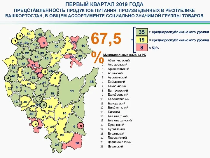 ПЕРВЫЙ КВАРТАЛ 2019 ГОДА ПРЕДСТАВЛЕННОСТЬ ПРОДУКТОВ ПИТАНИЯ, ПРОИЗВЕДЕННЫХ В РЕСПУБЛИКЕ БАШКОРТОСТАН, В