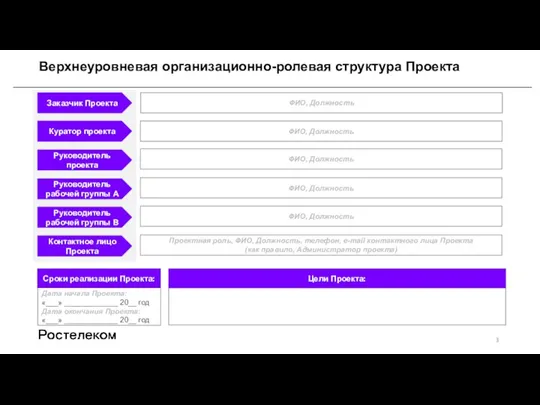 Верхнеуровневая организационно-ролевая структура Проекта Куратор проекта Руководитель проекта ФИО, Должность ФИО, Должность