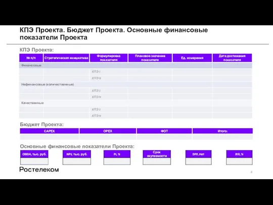 КПЭ Проекта. Бюджет Проекта. Основные финансовые показатели Проекта КПЭ Проекта: Бюджет Проекта: Основные финансовые показатели Проекта: