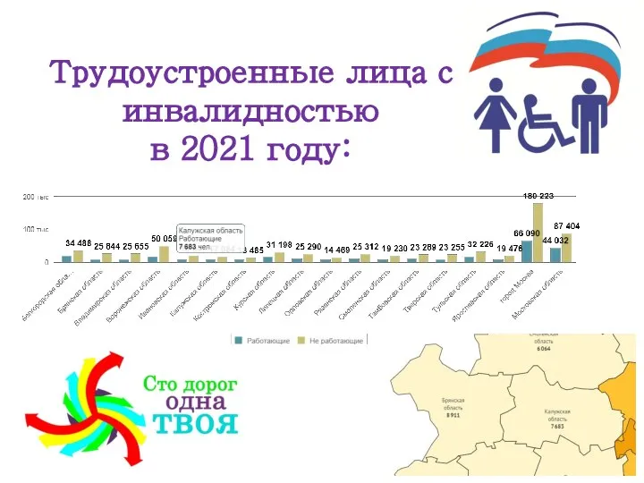 Трудоустроенные лица с инвалидностью в 2021 году: